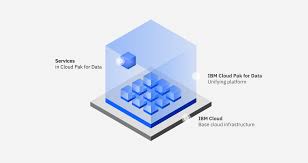 ibm cloud pak for data overview